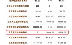 疫情防控家理极速响应  北京市律协公布第一批律师行业防疫捐赠情况